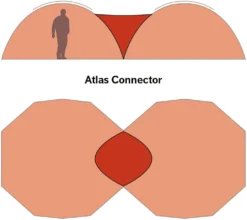 Hilleberg Atlas Connector, Rood
